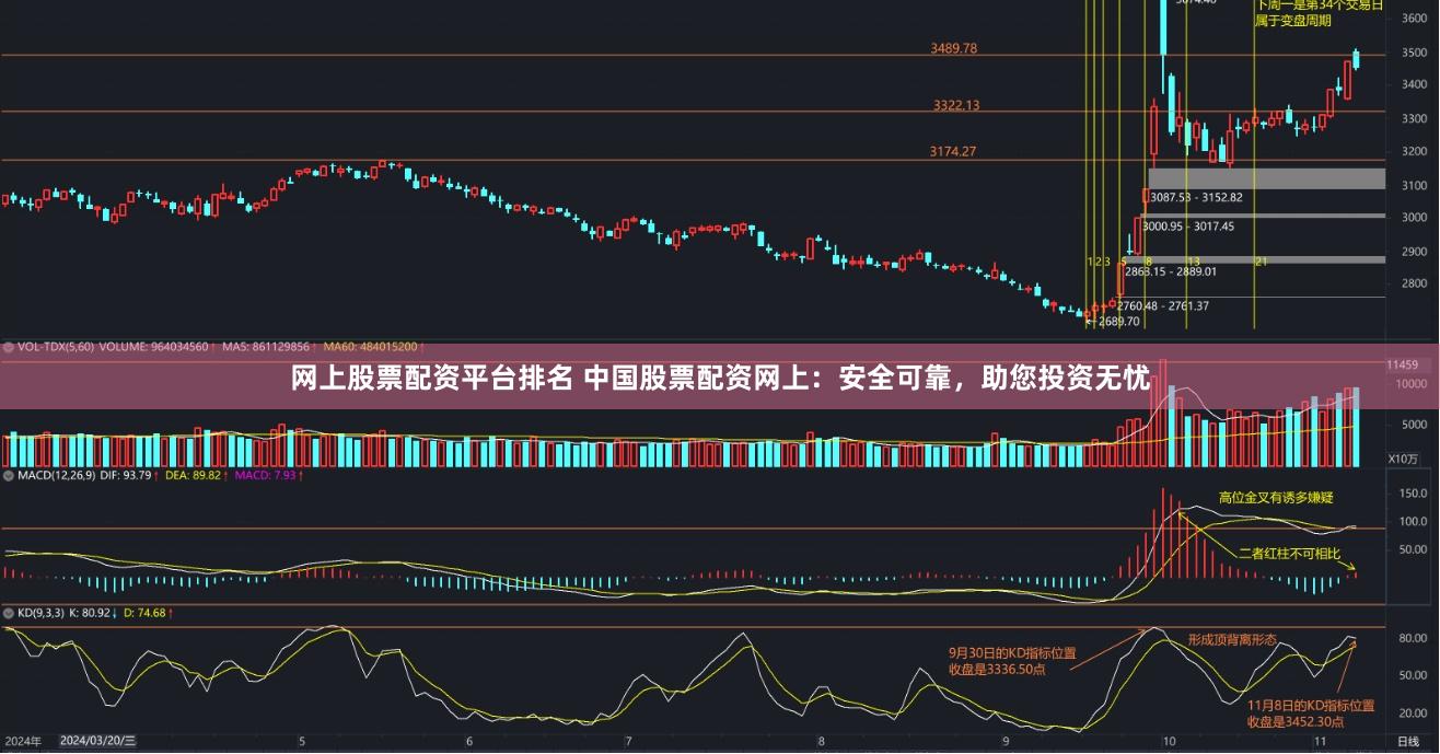 网上股票配资平台排名 中国股票配资网上：安全可靠，助您投资无忧