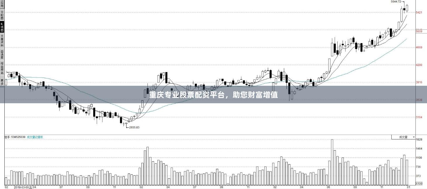 重庆专业股票配资平台，助您财富增值