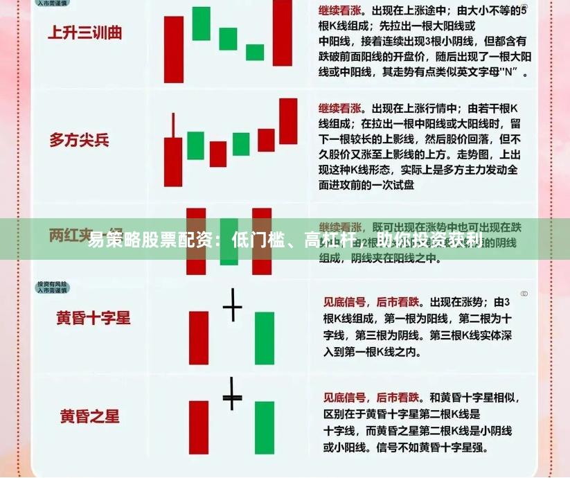 易策略股票配资：低门槛、高杠杆，助你投资获利