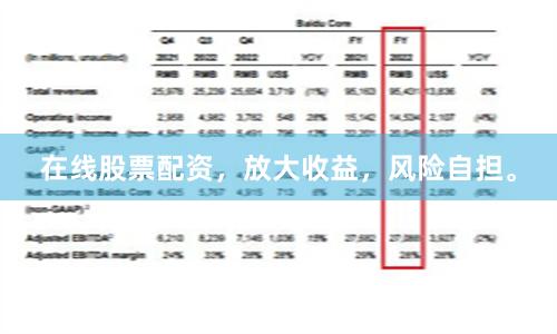 在线股票配资，放大收益，风险自担。