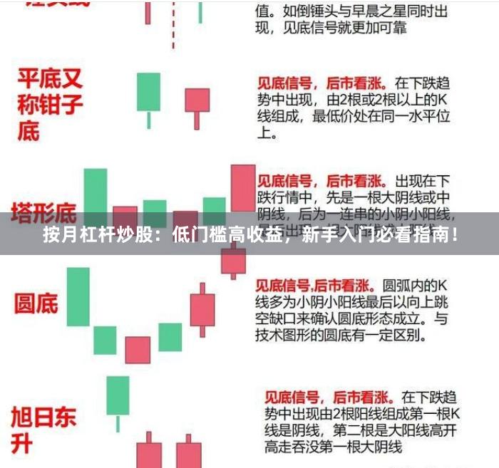 按月杠杆炒股：低门槛高收益，新手入门必看指南！