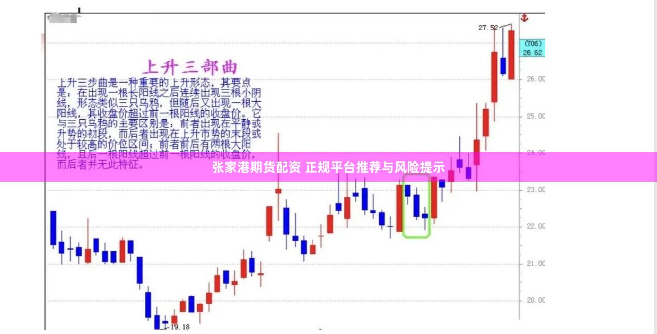张家港期货配资 正规平台推荐与风险提示