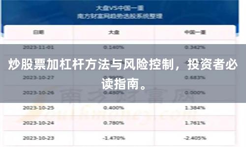 炒股票加杠杆方法与风险控制，投资者必读指南。