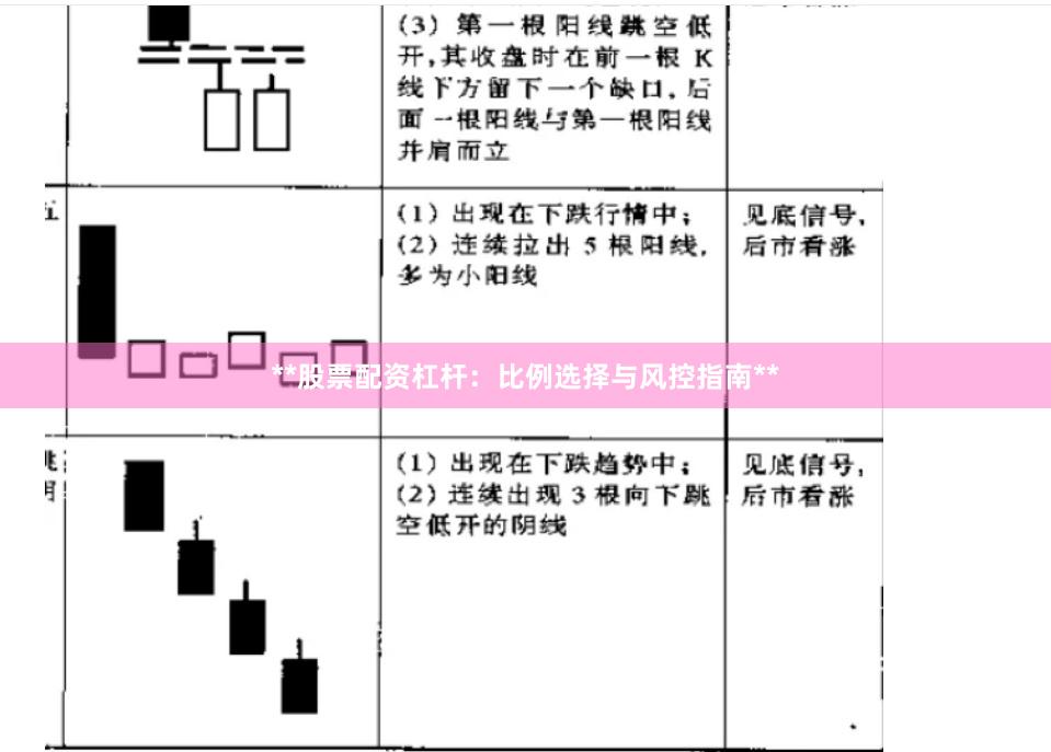 **股票配资杠杆：比例选择与风控指南**